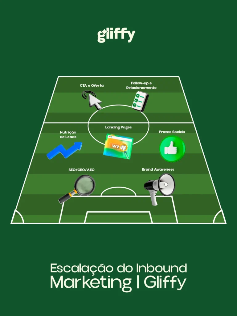 Post da série Escalação do Inbound Marketing da Gliffy: escalacao